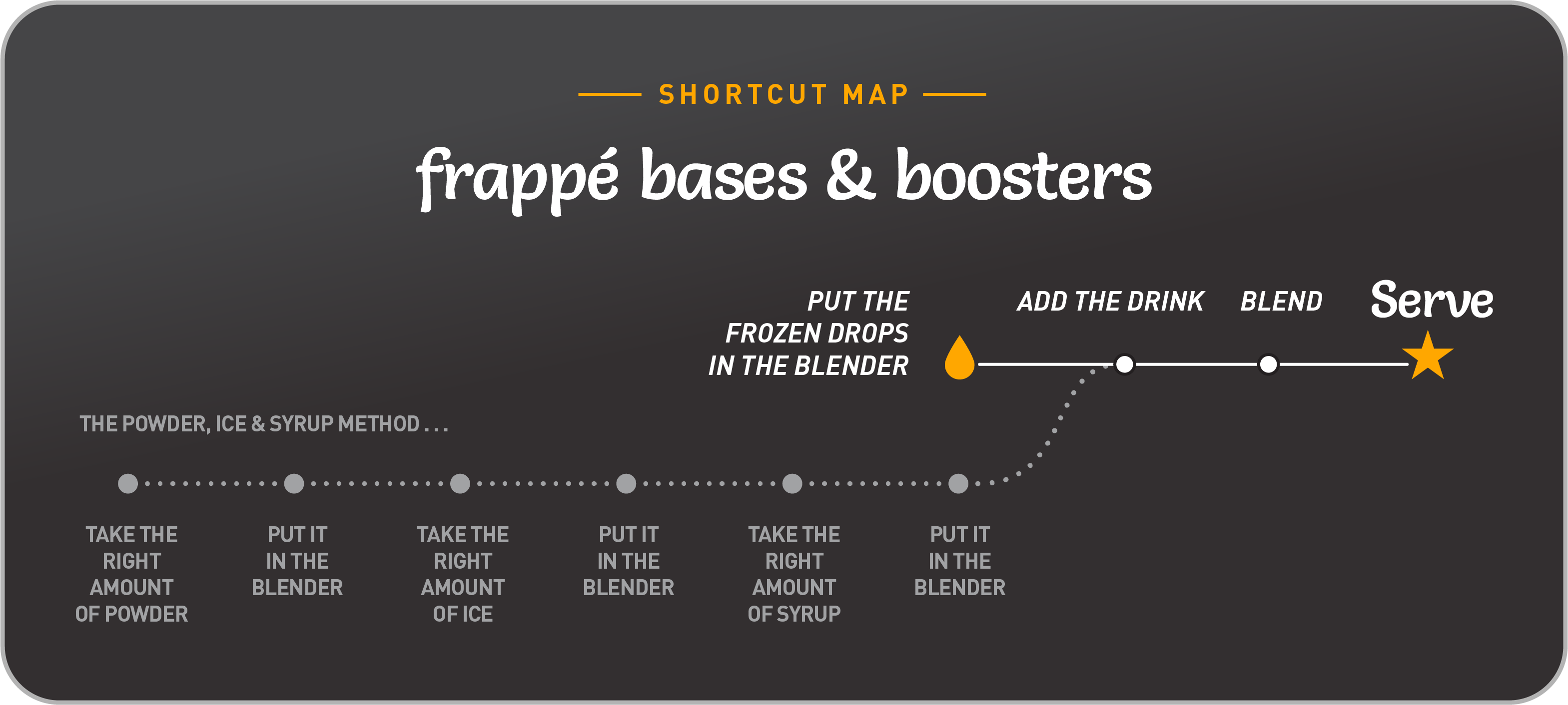 shortcut-map-frappe-bases-boosters