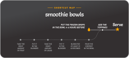 shortcut-map-smoothie-bowls